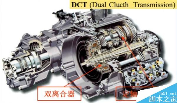 MT、AT、CVT、DCT有何區(qū)別?不同變速器優(yōu)劣勢(shì)介紹