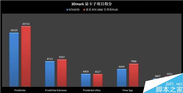 RTX2060和GTX1070哪個(gè)值得買 RTX2060和GTX1070顯卡區(qū)別對比評測