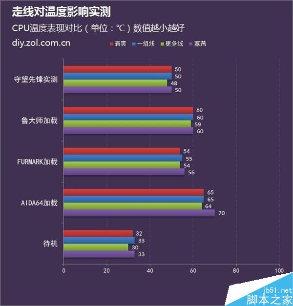 機(jī)箱散熱玄學(xué):機(jī)箱走線不好看會(huì)影響主機(jī)散熱嗎？