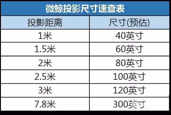 微鯨投影儀怎么計(jì)算投射畫(huà)面尺寸?