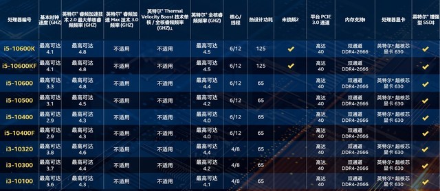 十代酷睿處理器首測(cè) 華碩ROG M12E主板硬核抗壓分析