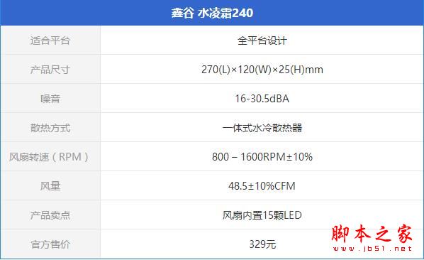 鑫谷水凌霜240散熱器怎么樣？鑫谷水凌霜240全面評測圖解