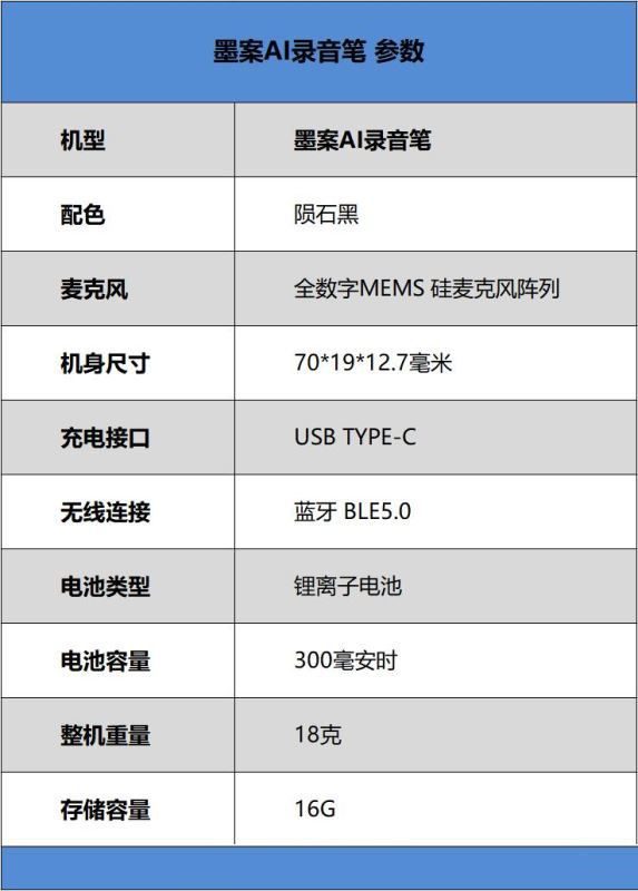 墨案AI錄音筆值得買嗎 胸戴墨案AI錄音筆體驗評測