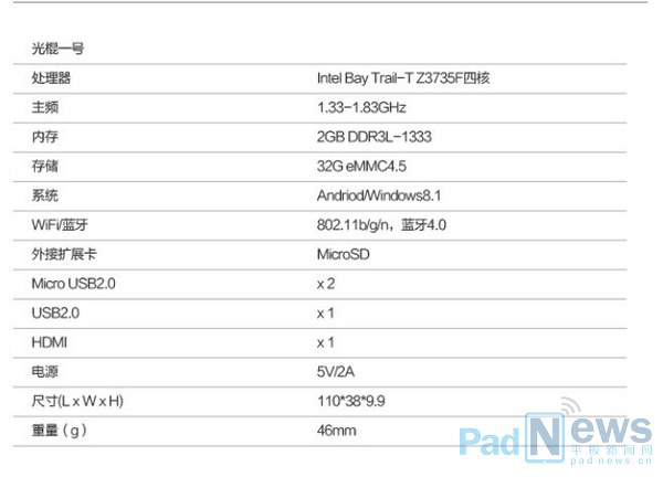 全球最小MiniPC‘光棍一號(hào)’U盤式電腦 上線京東眾籌