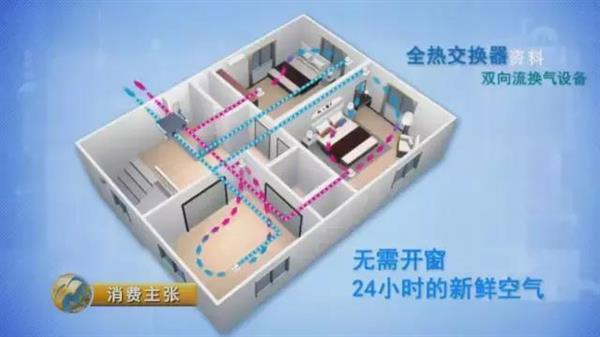 兩者各自優(yōu)勢(shì)和特點(diǎn)是什么?空氣凈化器與新風(fēng)系統(tǒng)對(duì)比測(cè)試