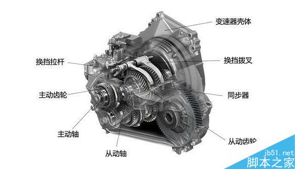 MT、AT、CVT、DCT有何區(qū)別?不同變速器優(yōu)劣勢(shì)介紹
