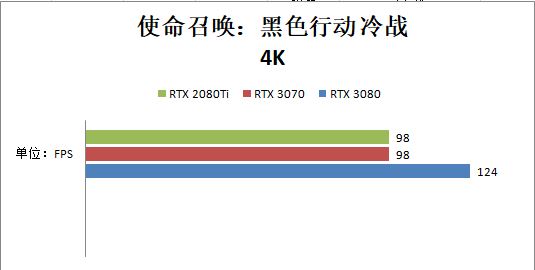 RTX 3070和RTX 2080ti哪個好？性能對比測試