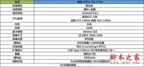YOGA Tab 3 Plus值得買嗎？聯(lián)想YOGA Tab 3 Plus平板電腦詳細評測圖解