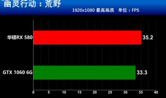 RX580和GTX1060誰更值得買 RX580和GTX1060全面區(qū)別對比介紹