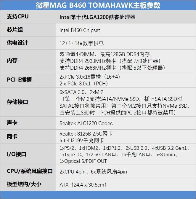 微星MAG B460怎么樣 微星MAG B460 TOMAHAWK主板詳細(xì)評(píng)測(cè)