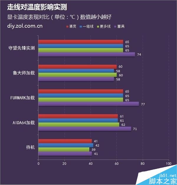 機(jī)箱散熱玄學(xué):機(jī)箱走線不好看會(huì)影響主機(jī)散熱嗎？