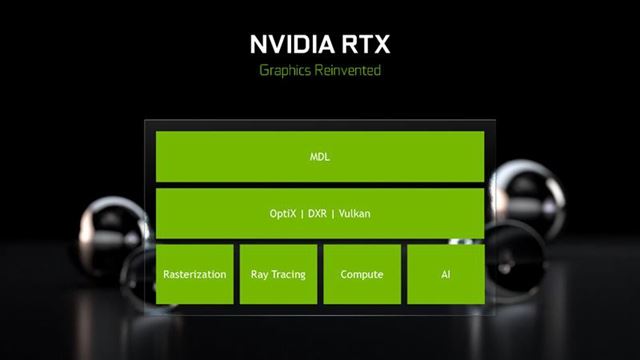 RTX20系顯卡值不值得買 RTX2080和RTX2080Ti詳細評測