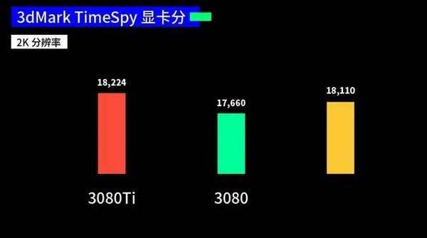 3070ti和3070區(qū)別大嗎 3070ti和3070對比介紹