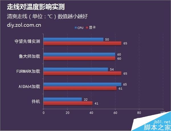 機(jī)箱散熱玄學(xué):機(jī)箱走線不好看會(huì)影響主機(jī)散熱嗎？