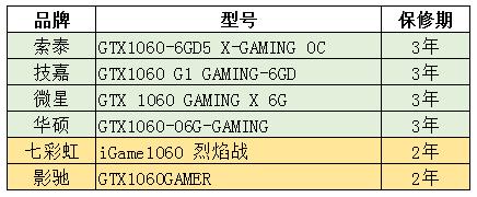 新手组装电脑常犯的5问题详解