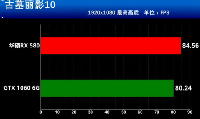 RX580和GTX1060誰更值得買 RX580和GTX1060全面區(qū)別對比介紹