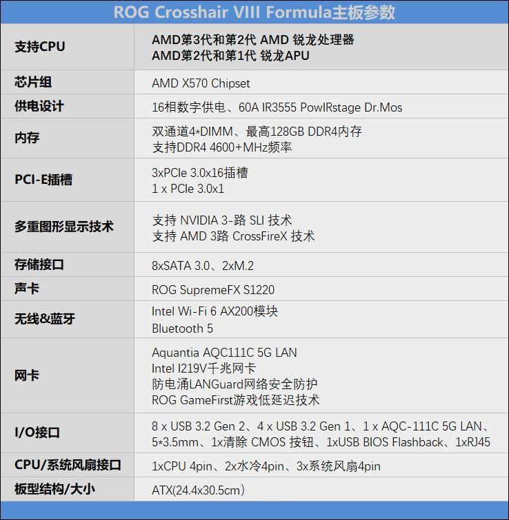 華碩ROG CROSSHAIR VIII FORMULA主板詳細(xì)評(píng)測(cè)
