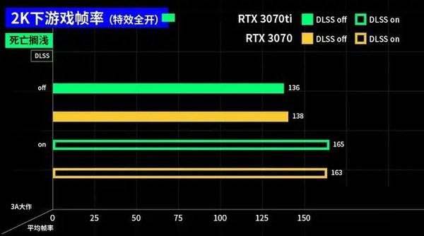 3070ti和3070區(qū)別大嗎 3070ti和3070對比介紹