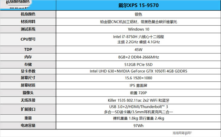全面屏?xí)r代的微邊框 戴爾XPS 15-9570筆記本電腦詳細(xì)圖文評(píng)測(cè)