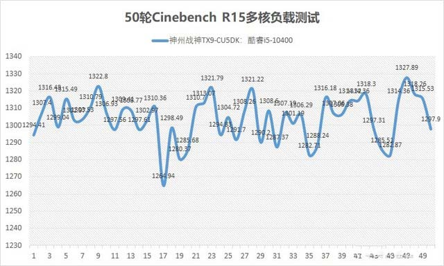 神舟戰(zhàn)神TX9值得入手嗎?神舟戰(zhàn)神TX9-CU5DK全面圖文評(píng)測(cè)