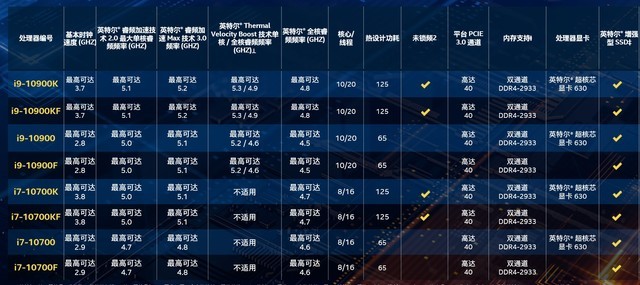 十代酷睿處理器首測(cè) 華碩ROG M12E主板硬核抗壓分析