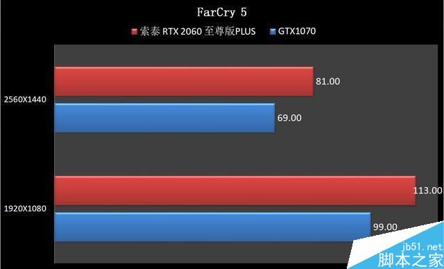 RTX2060和GTX1070哪個(gè)值得買 RTX2060和GTX1070顯卡區(qū)別對比評測