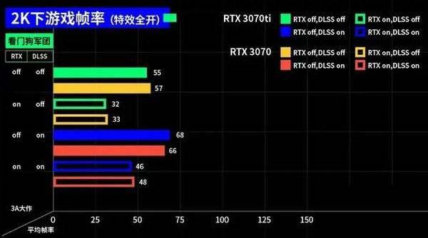 3070ti和3070區(qū)別大嗎 3070ti和3070對比介紹