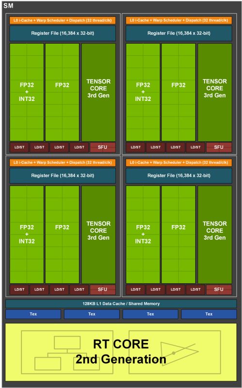 NVIDIA RTX3080值得入手嗎 NVIDIA RTX3080顯卡詳細(xì)評(píng)測(cè)