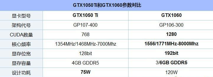 顯卡1060和1050ti怎么選 顯卡1060和1050ti區(qū)別對(duì)比