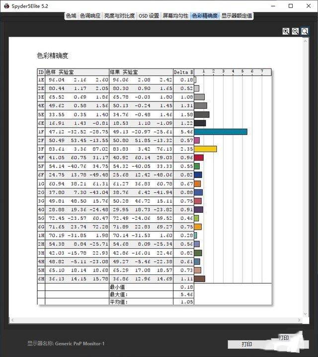 專注于精英移動(dòng)辦公 華碩靈瓏II詳細(xì)圖文評(píng)測(cè)
