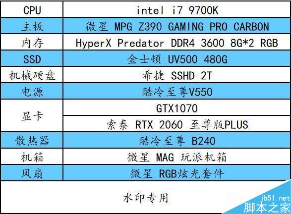 RTX2060和GTX1070哪個(gè)值得買 RTX2060和GTX1070顯卡區(qū)別對比評測