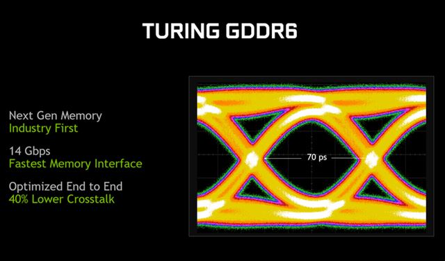 RTX2080和GTX1080哪個(gè)值得買 GTX1080和RTX2080區(qū)別對比評測