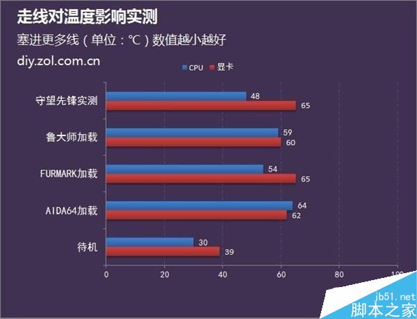 機(jī)箱散熱玄學(xué):機(jī)箱走線不好看會(huì)影響主機(jī)散熱嗎？