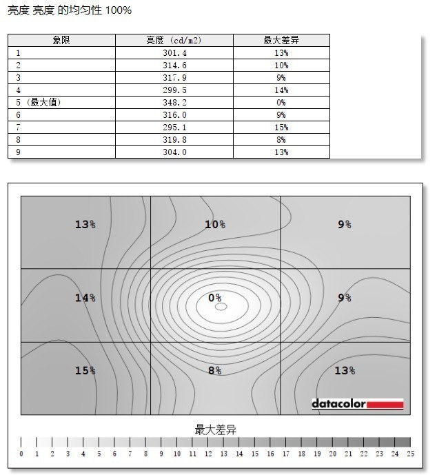 明基EX2710顯示器值得買嗎 明基EX2710顯示器詳細評測