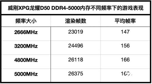 威剛XPG龍耀D50 Xtreme DDR4-5000內(nèi)存詳細(xì)評測