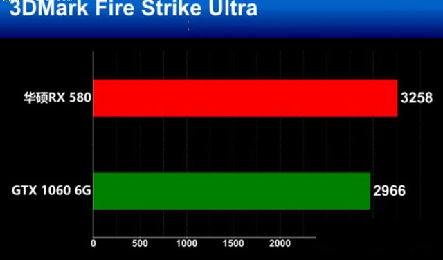 RX580和GTX1060誰更值得買 RX580和GTX1060全面區(qū)別對比介紹