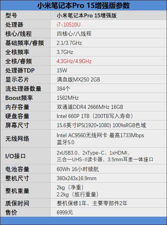 小米筆記本Pro 15增強(qiáng)版值得買嗎 小米筆記本Pro 15增強(qiáng)版拆解+評(píng)測(cè)
