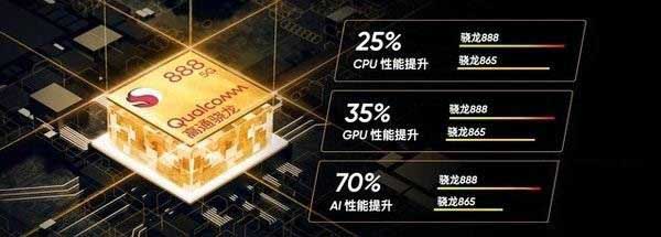驍龍888滿血版和驍龍888有什么區(qū)別 驍龍888滿血版和驍龍888區(qū)別對(duì)比