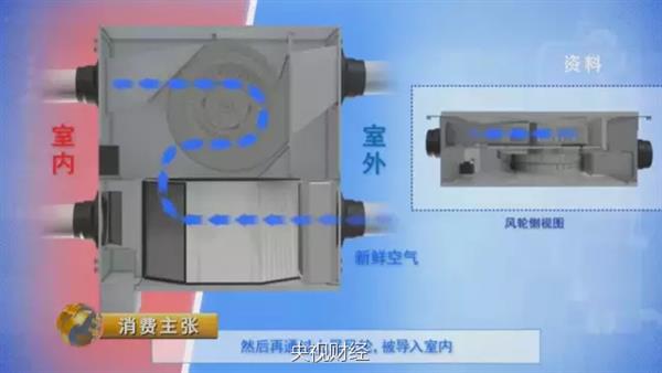 兩者各自優(yōu)勢(shì)和特點(diǎn)是什么?空氣凈化器與新風(fēng)系統(tǒng)對(duì)比測(cè)試
