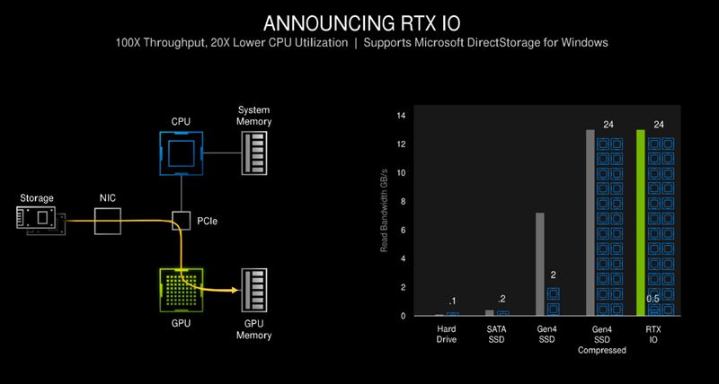 RTX3090顯卡怎么樣 萬元頂級旗艦顯卡RTX3090詳細(xì)評測