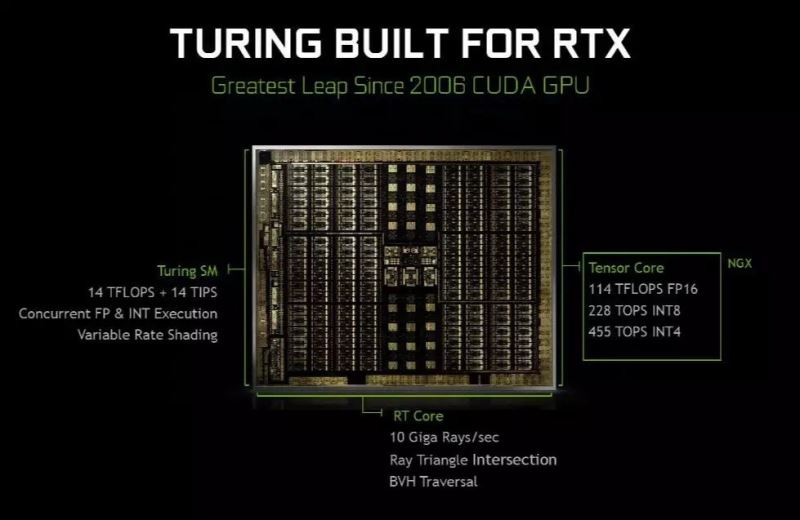 RTX2080值不值得買 NVIDIA新卡皇RTX2080Ti詳細(xì)評(píng)測(cè)