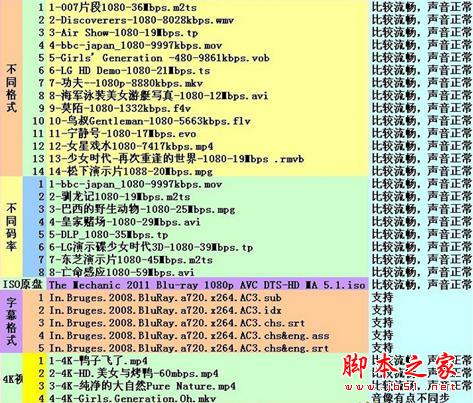 什么才是真4K？熱銷王華為榮耀與芒果嗨Q H7電視盒子對比評測