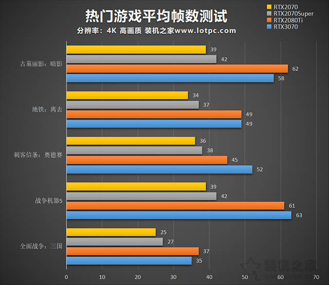 rtx3070和rtx2080ti性能對比評測 rtx3070對比rtx2080ti哪個更強