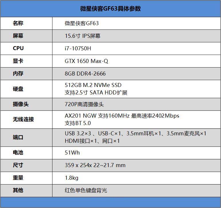 微星俠客GF63值得入手嗎 5000+的輕薄游戲本微星俠客GF63詳細(xì)評(píng)測(cè)