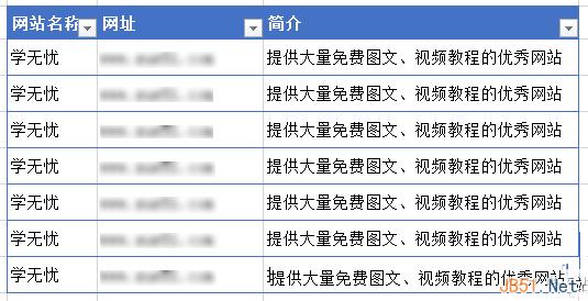 如何實(shí)現(xiàn)Excel表格的行列轉(zhuǎn)換？