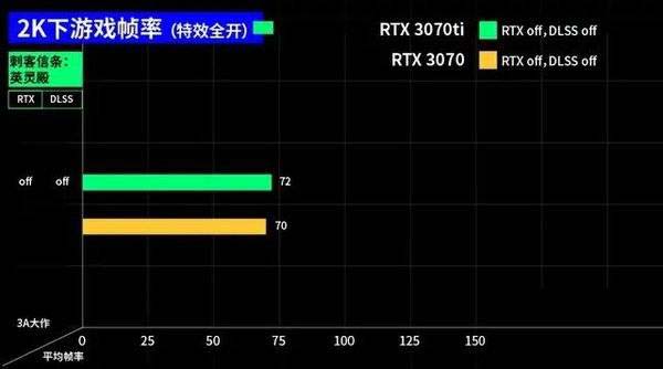 3070ti和3070區(qū)別大嗎 3070ti和3070對比介紹