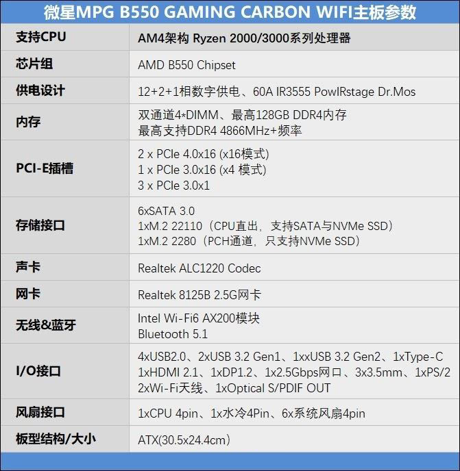 微星MPG B550怎么樣 微星MPG B550 GAMING CARBON WIFI主板評測