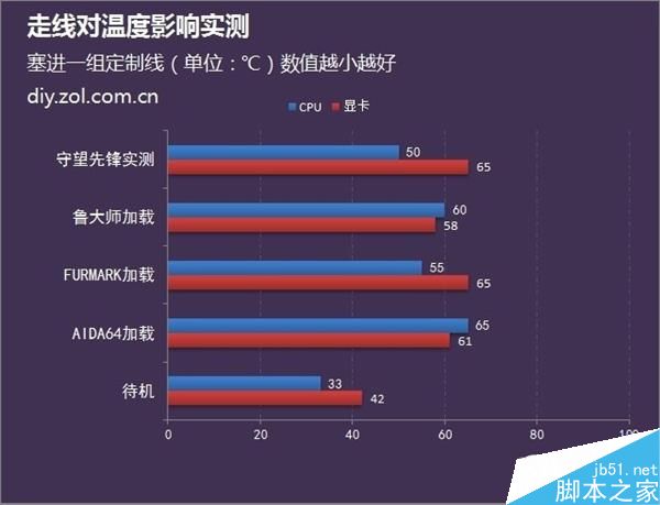 機(jī)箱散熱玄學(xué):機(jī)箱走線不好看會(huì)影響主機(jī)散熱嗎？