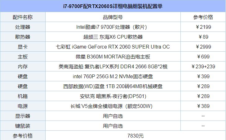 2K高畫質(zhì)爽玩游戲大作 i7-9700F配RTX2060S電腦組裝詳細(xì)介紹