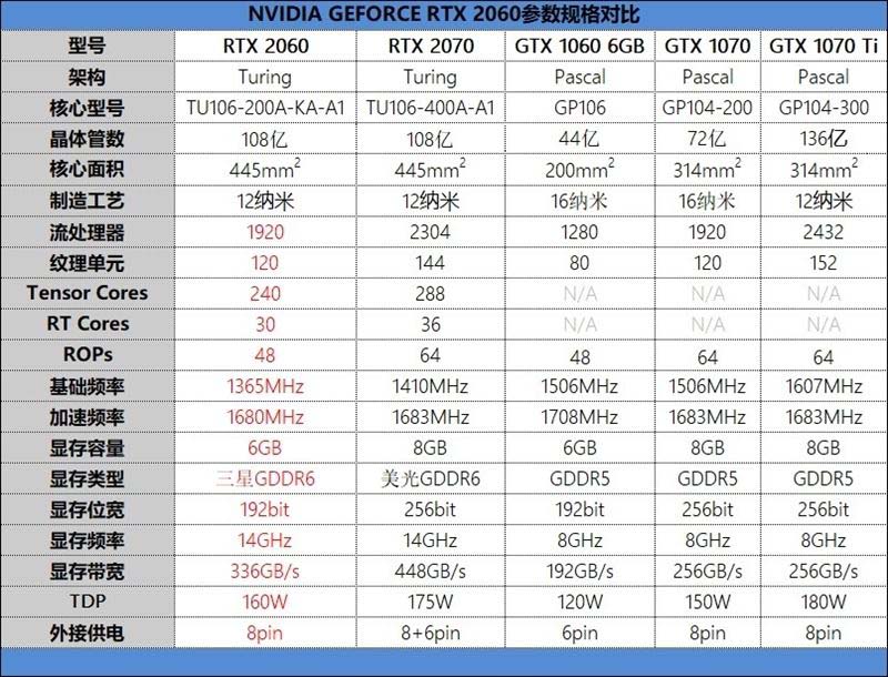 RTX 2060值得買嗎 RTX 2060顯卡詳細評測